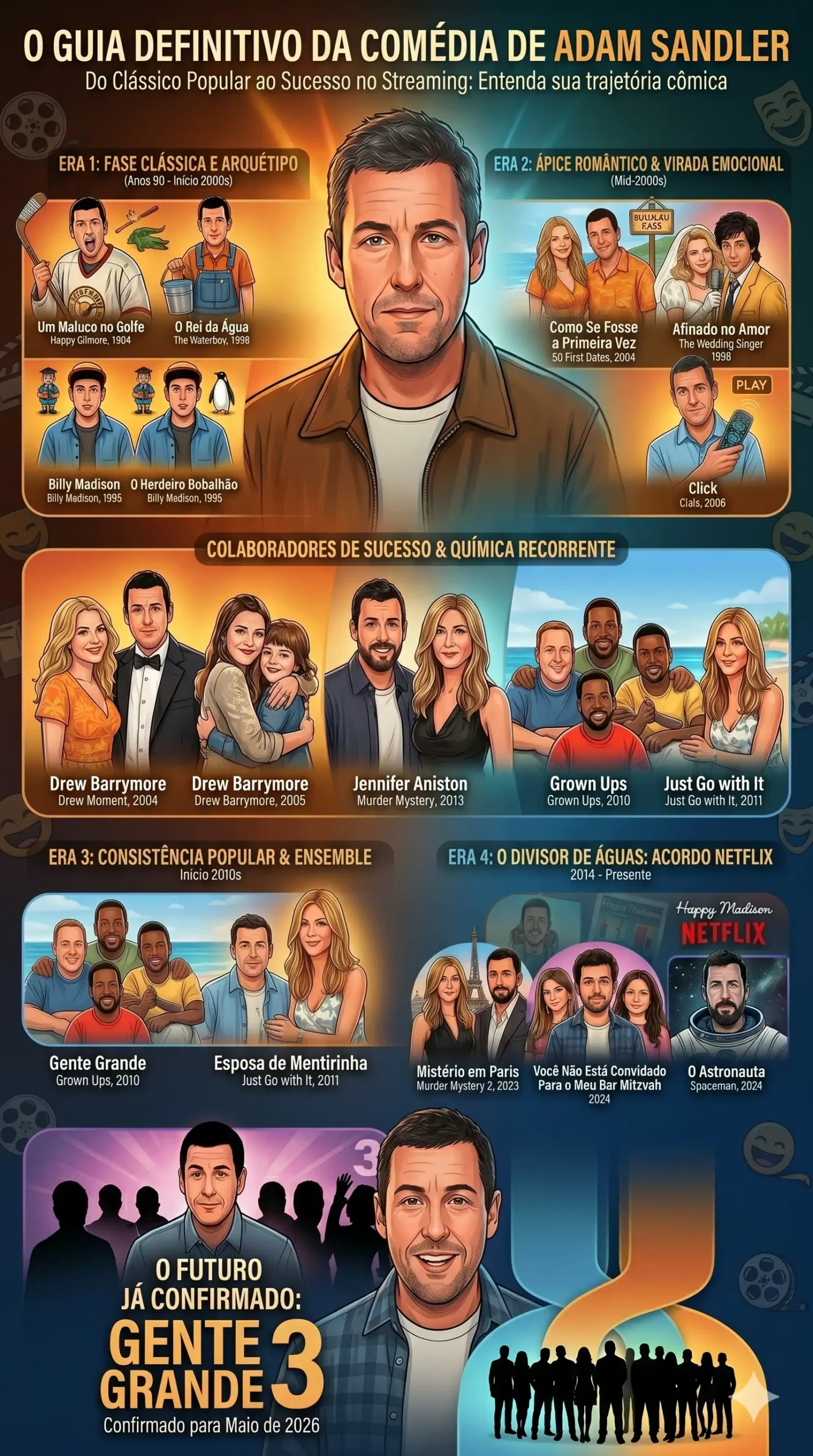 Infográfico sobre os melhores filmes de comédia do Adam Sandler